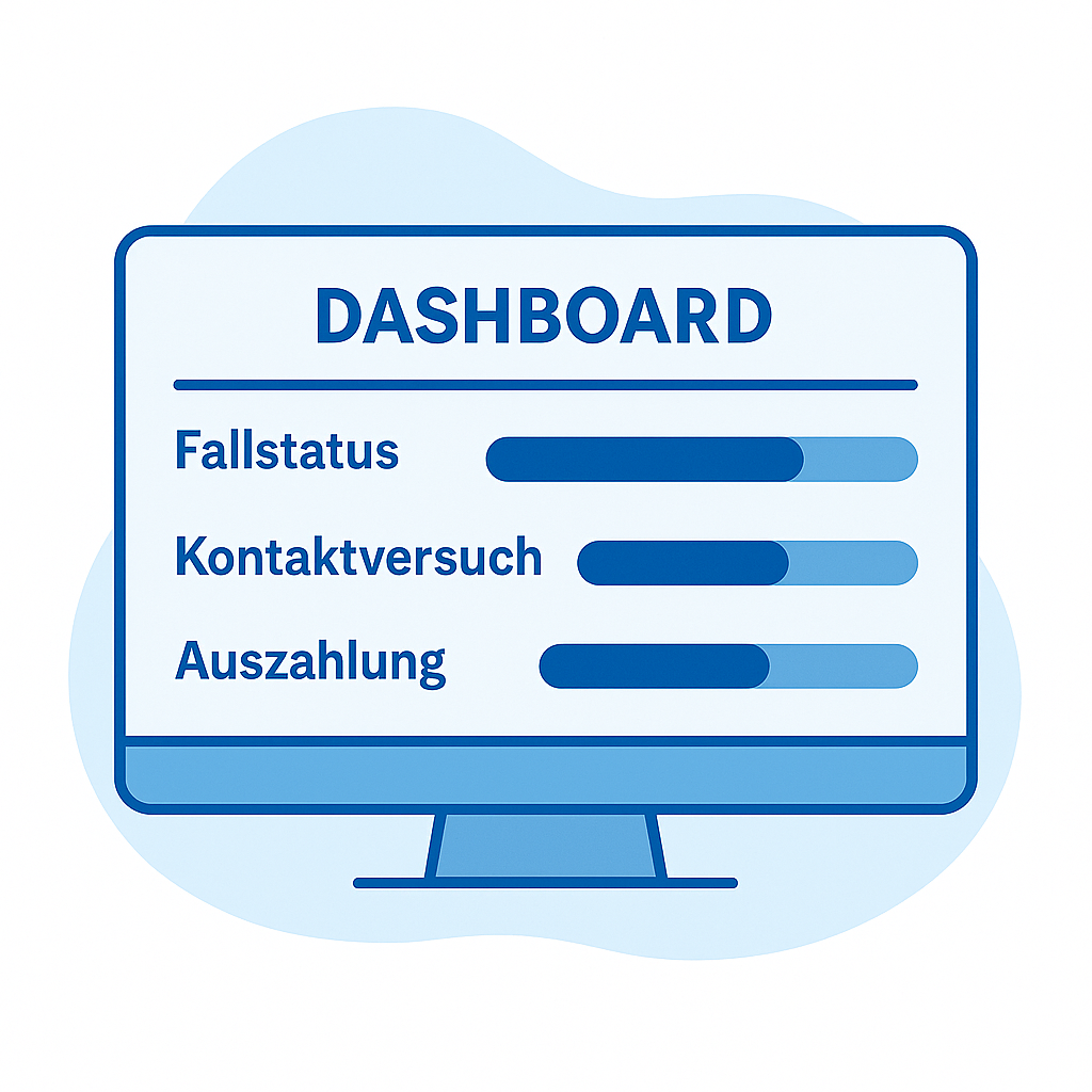 Kontrolle und Transparenz